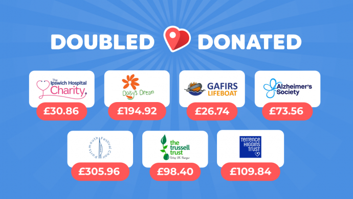 Pick My Postcode recent Double & Donates to UK charities
